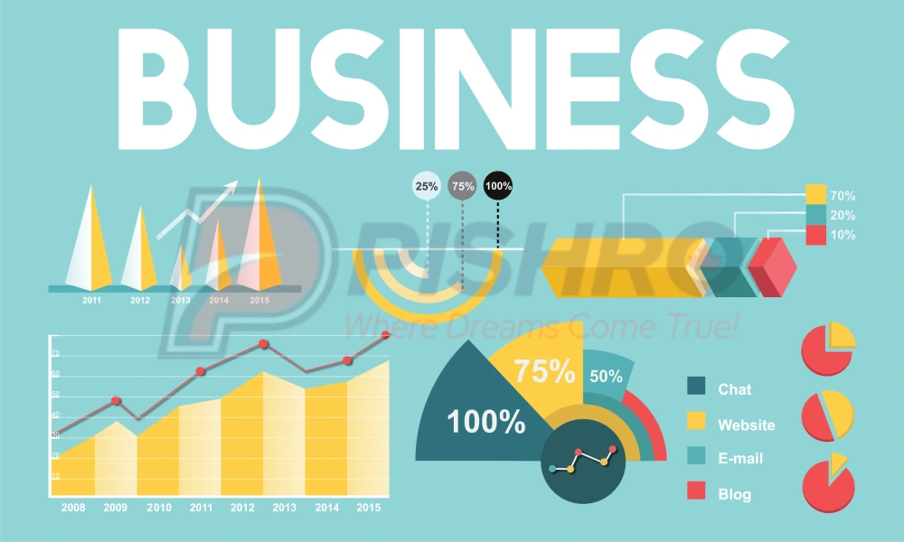 بیزینس پلن برای استارتاپ‌ها